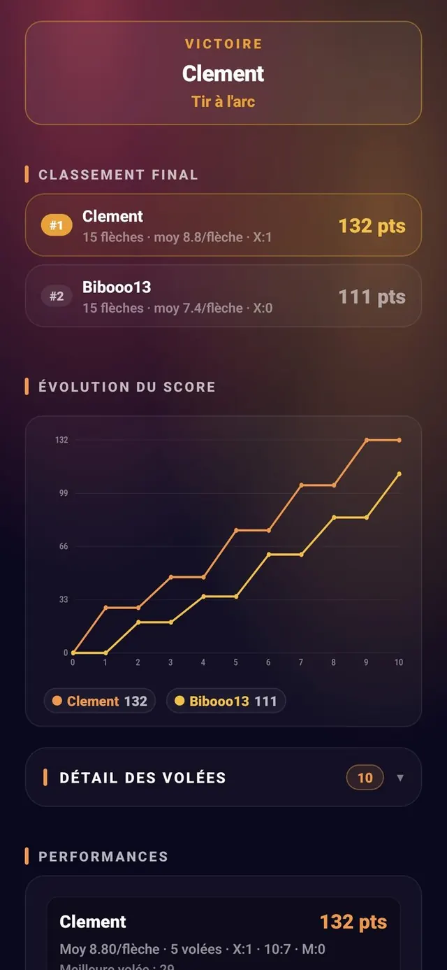 ScoreCrew — tir à l'arc — fin de partie & classement