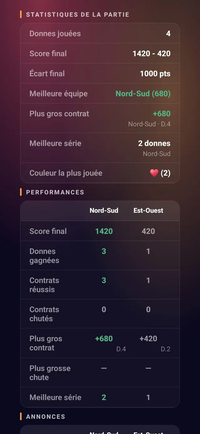 ScoreCrew — Bridge — marque & historique (2/2)