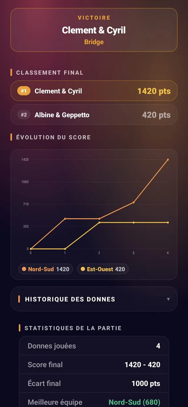ScoreCrew — Bridge — marque & historique (1/2)
