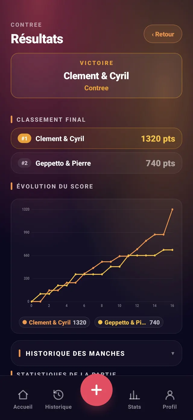 ScoreCrew — contrée — étape 4 (résultats : victoire, classement, évolution du score)