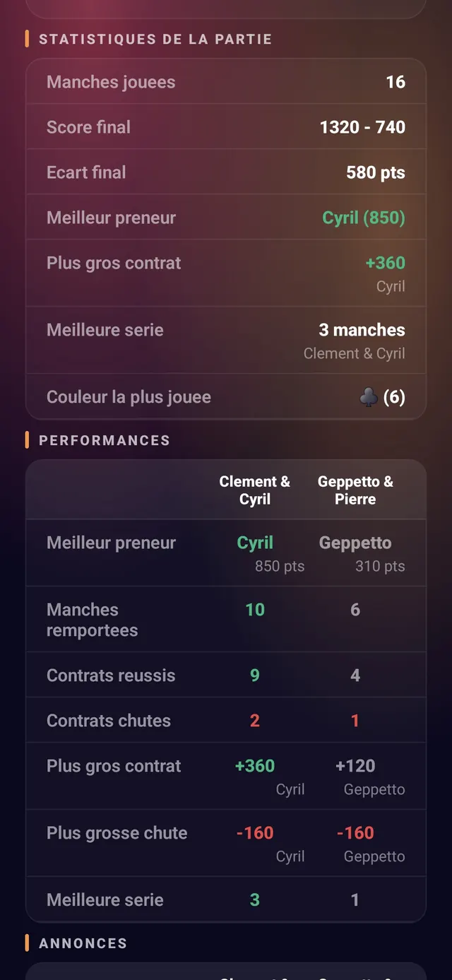ScoreCrew — contrée — étape 4 (statistiques de la partie et performances)