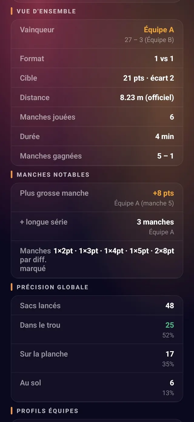 ScoreCrew — Cornhole — classement & historique (2/2)