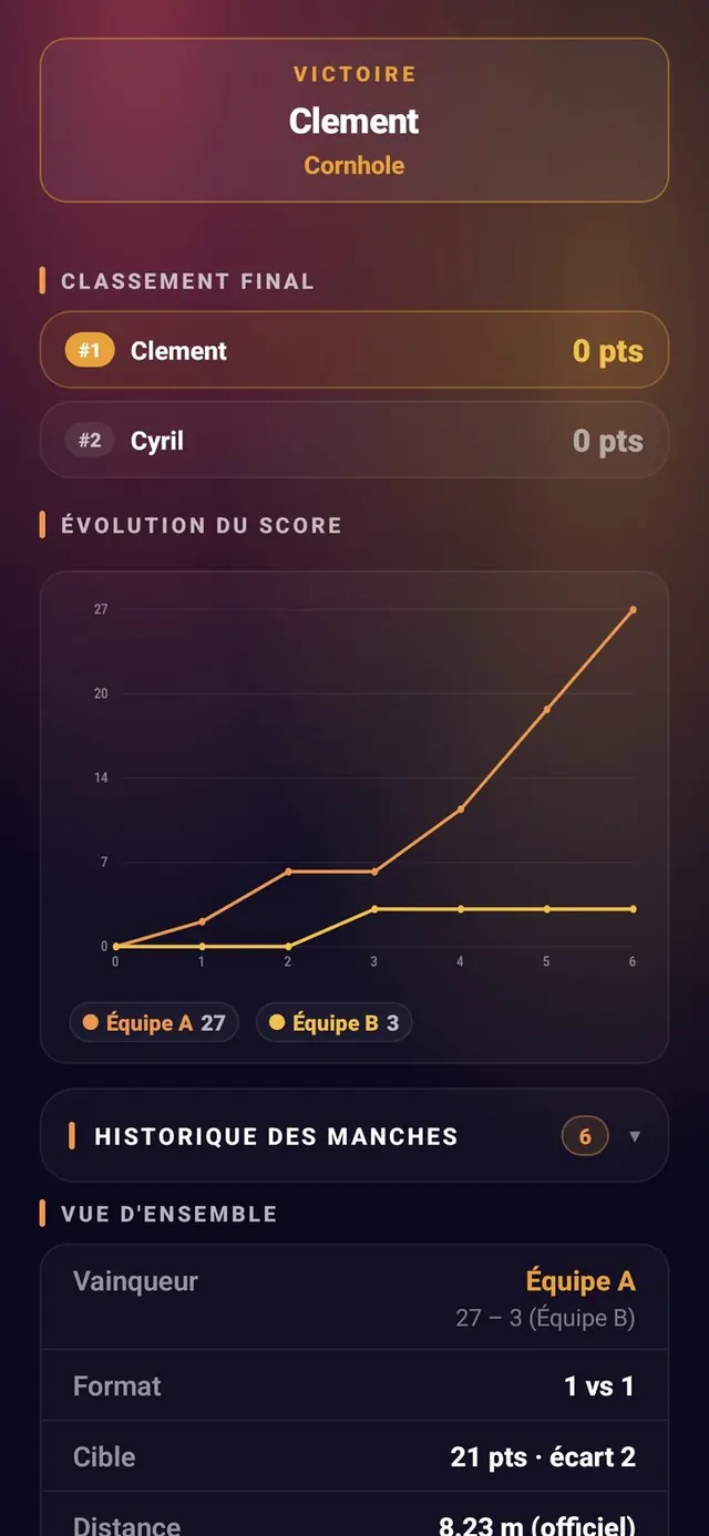 ScoreCrew — Cornhole — classement & historique (1/2)