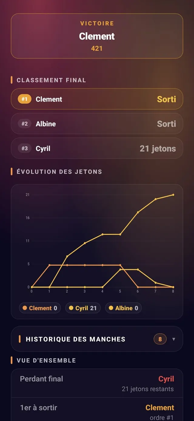 ScoreCrew — 421 — classement & fin de partie