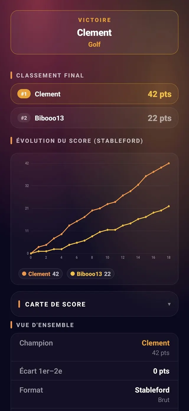 ScoreCrew — golf — fin de partie & classement
