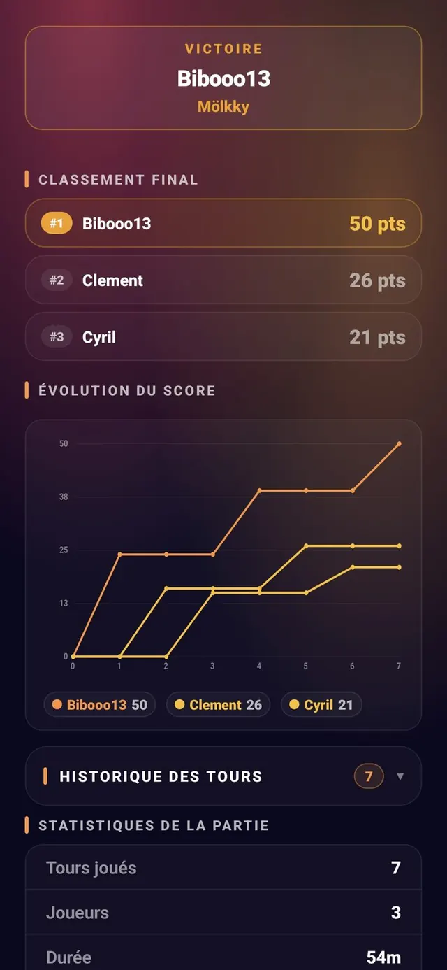 ScoreCrew — Mölkky — classement final & évolution