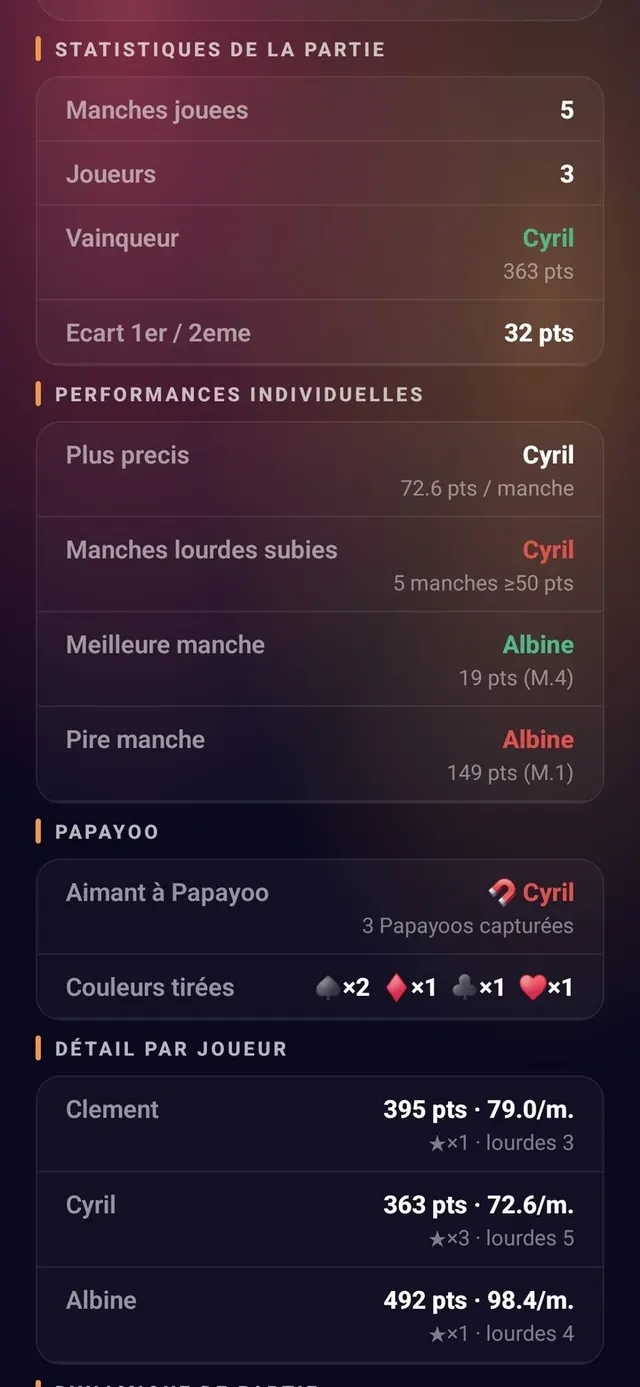 ScoreCrew — Papayoo — classement & historique (2/2)