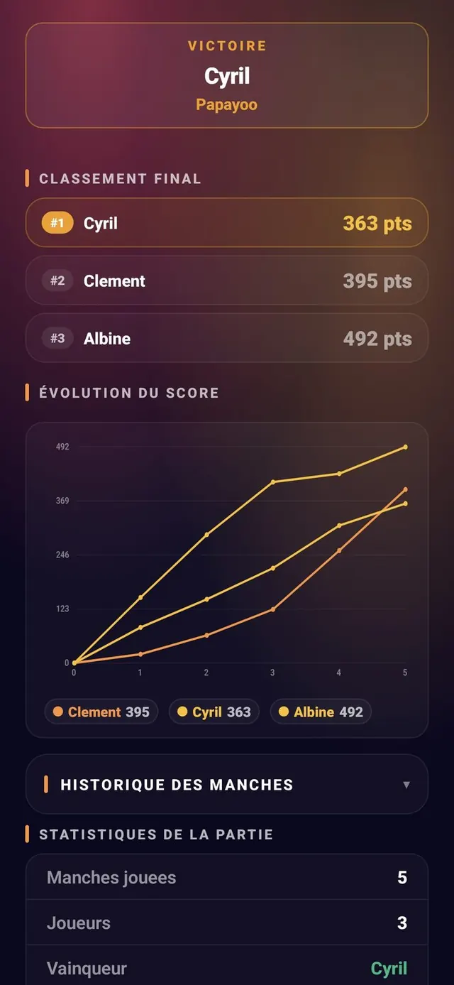 ScoreCrew — Papayoo — classement & historique (1/2)