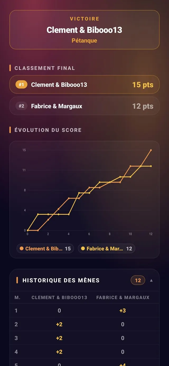 ScoreCrew — pétanque — fin de partie & classement