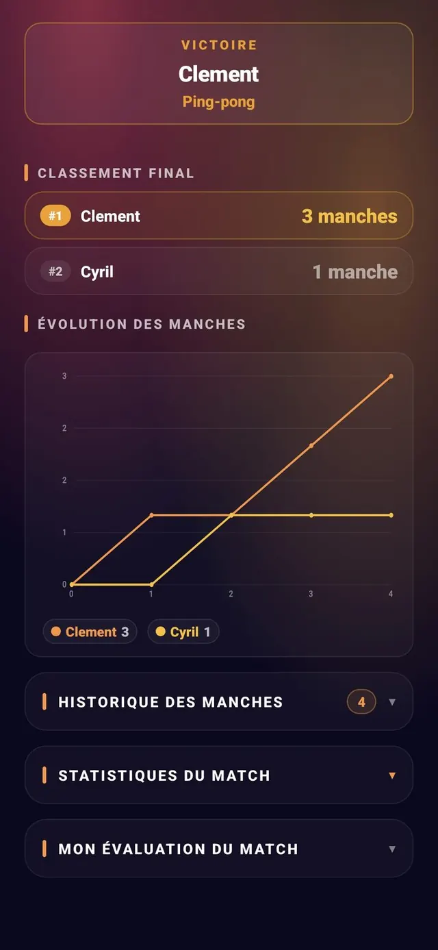 ScoreCrew — ping-pong — classement & historique (1/2)