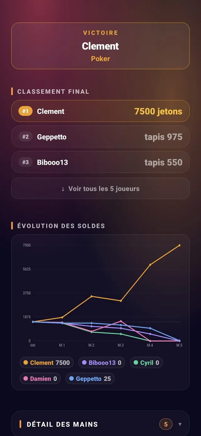 ScoreCrew — poker — fin de partie & classement