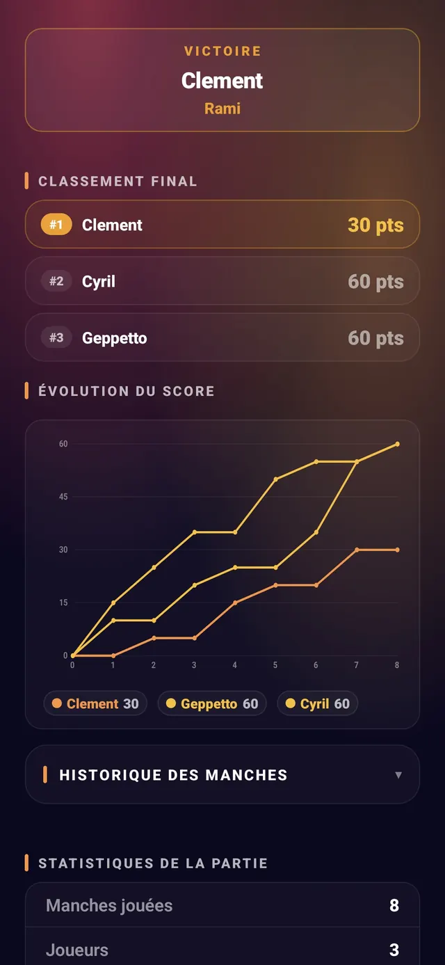 ScoreCrew — rami — étape 4 (résultats : winner card, classement final)