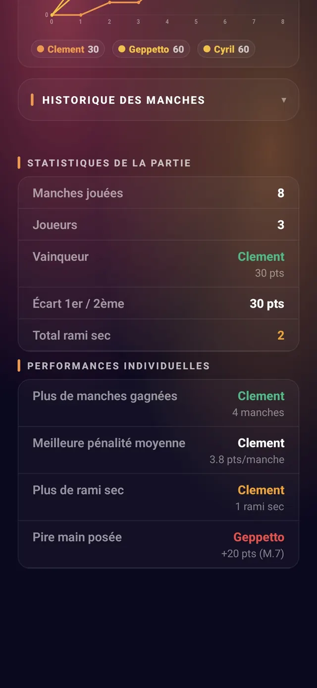 ScoreCrew — rami — étape 4 (statistiques et évolution du score)