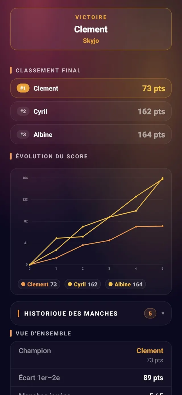 ScoreCrew — Skyjo — classement & fin de partie