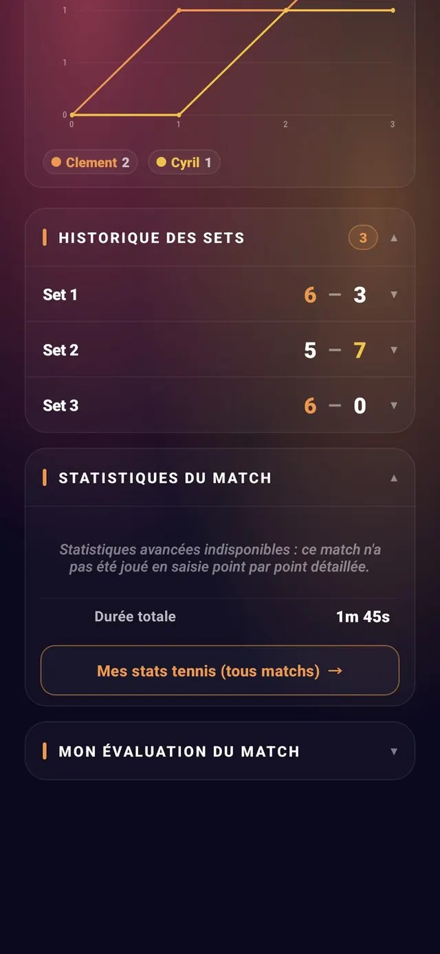 ScoreCrew — tennis — historique & stats du match