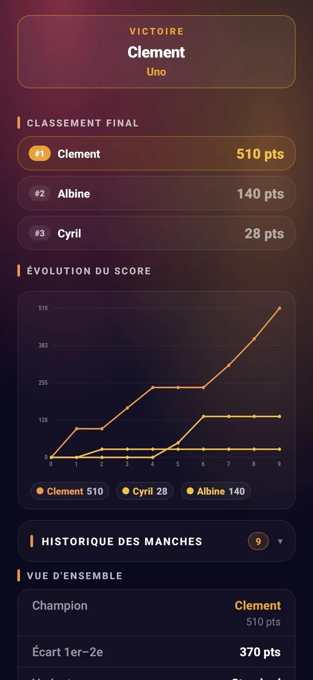 ScoreCrew — Uno — classement & fin de partie