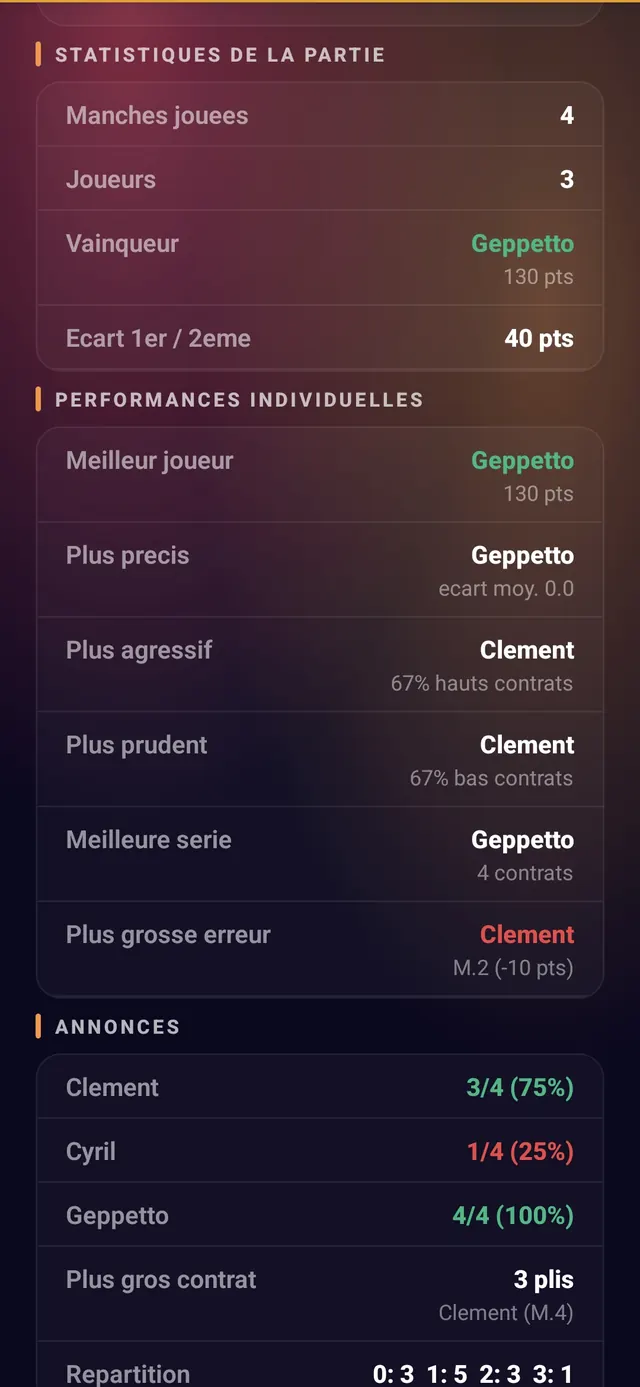 ScoreCrew — wist — étape 4 (statistiques de la partie et performances individuelles)